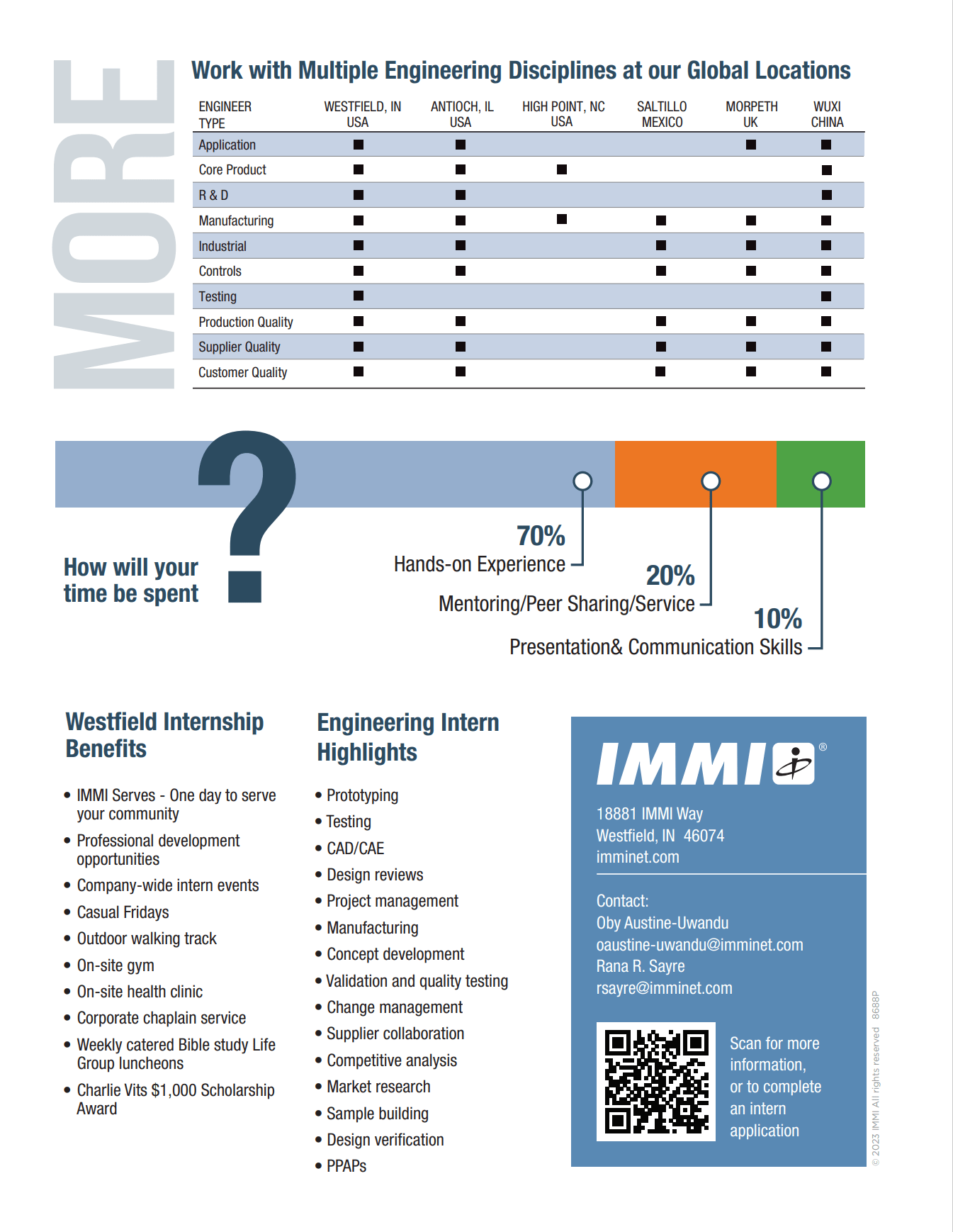 Internships - IMMI